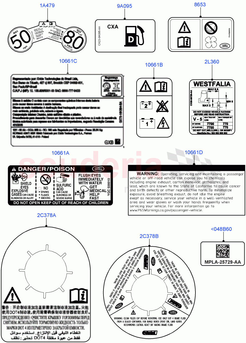 Labels(Warning Decals) of Land Rover Land Rover Range Rover Sport (2014+) [5.0 OHC SGDI SC V8 Petrol]