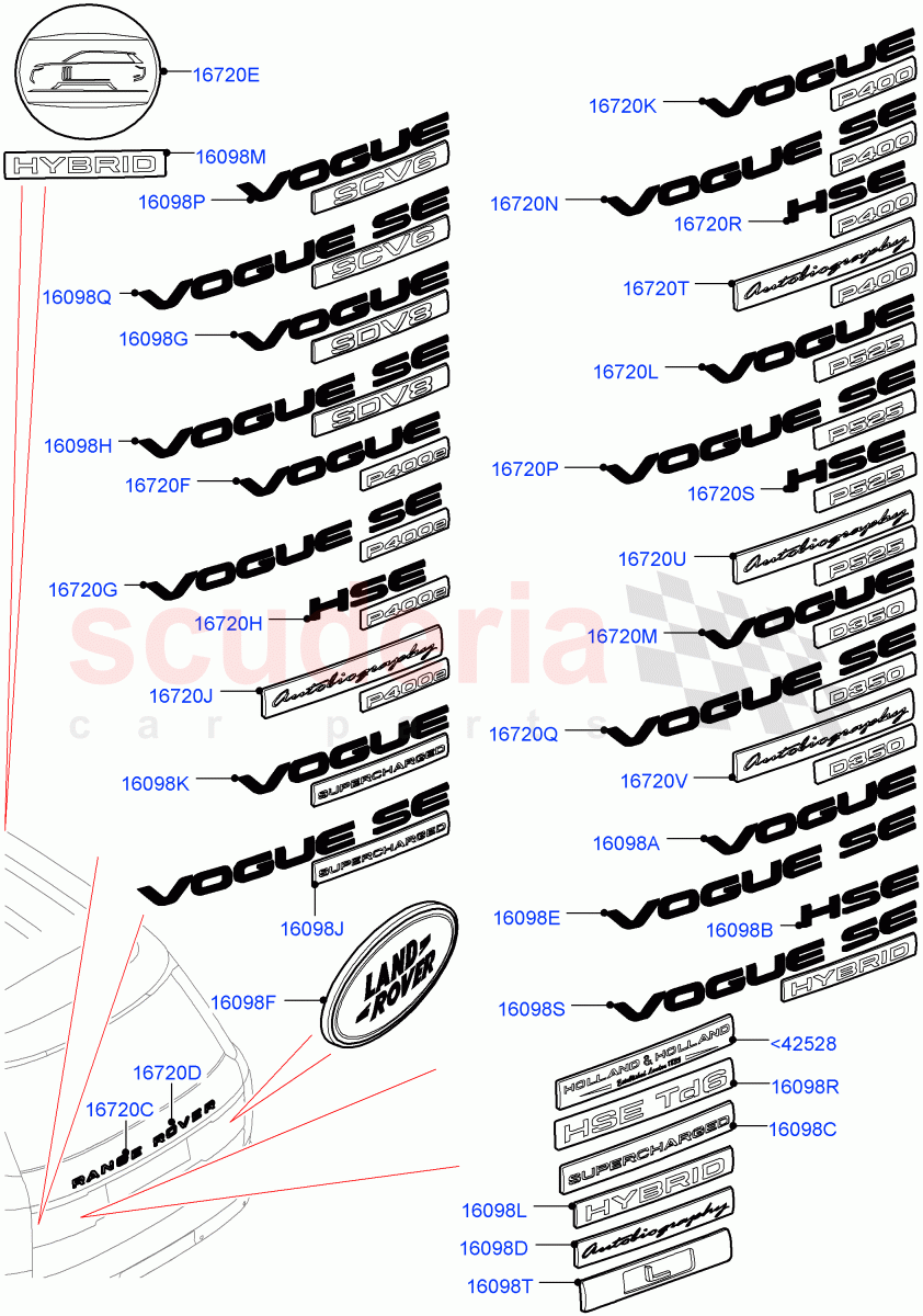 Name Plates(Rear Section) of Land Rover Land Rover Range Rover (2012-2021) [5.0 OHC SGDI SC V8 Petrol]