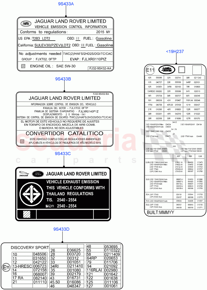 Labels(Emissions And Other Legislations)(Halewood (UK)) of Land Rover Land Rover Discovery Sport (2015+) [1.5 I3 Turbo Petrol AJ20P3]