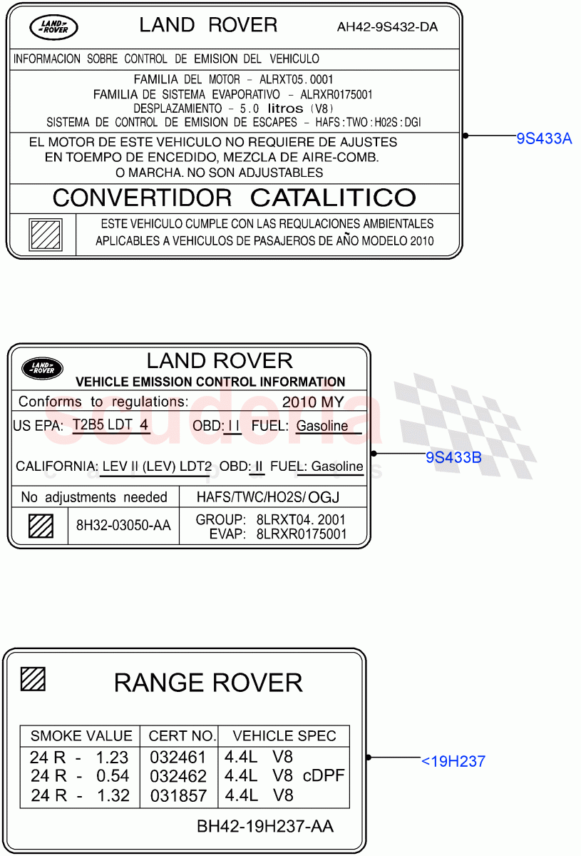 Labels(Warnings And Emissions)((V)FROMAA000001) of Land Rover Land Rover Range Rover (2010-2012) [3.6 V8 32V DOHC EFI Diesel]
