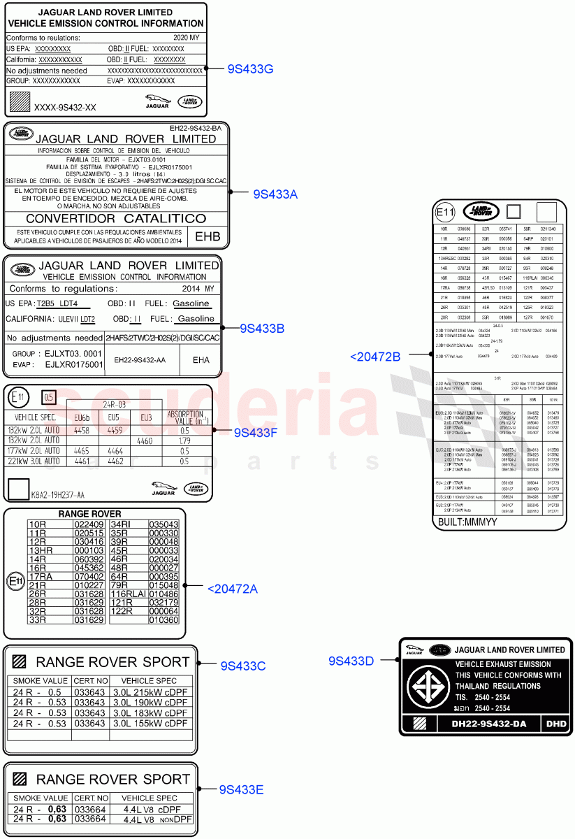 Labels(Emissions And Other Legislations) of Land Rover Land Rover Range Rover Sport (2014+) [3.0 I6 Turbo Diesel AJ20D6]