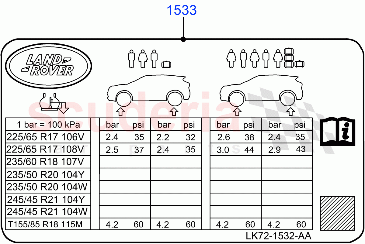 Labels(Tyre Pressure Label)(Itatiaia (Brazil))((V)FROMLT000001) of Land Rover Land Rover Discovery Sport (2015+) [2.0 Turbo Diesel]