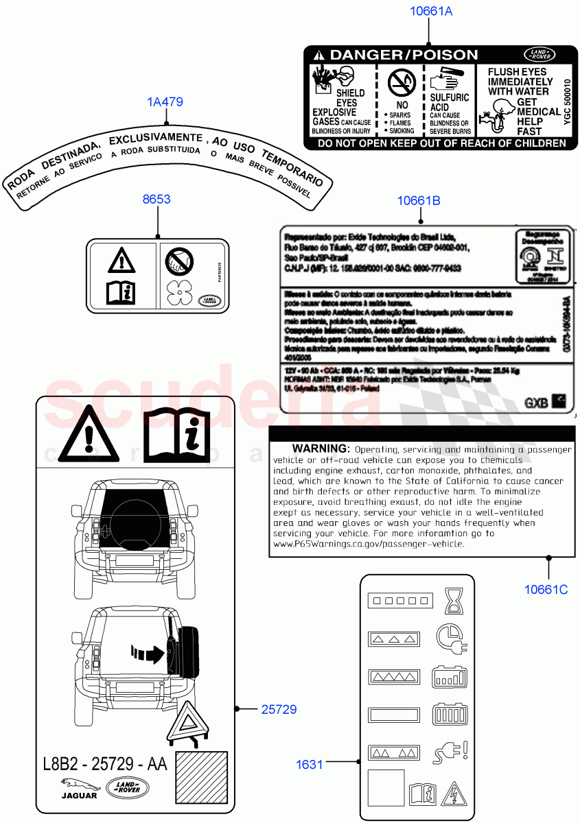 Labels(Warning Decals) of Land Rover Land Rover Defender (2020+) [3.0 I6 Turbo Diesel AJ20D6]