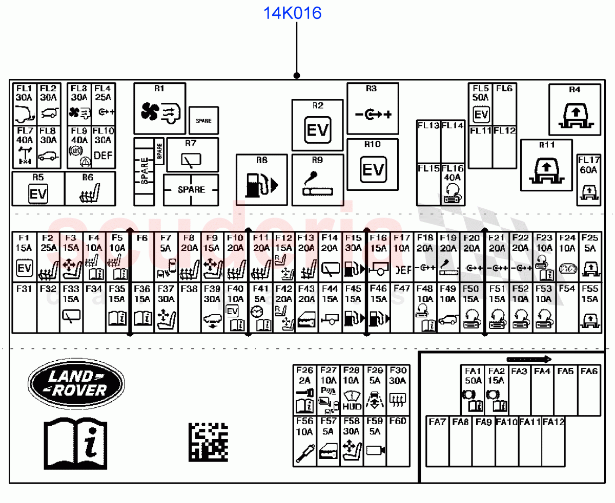 Labels(Fuse Box, Nitra Plant Build)((V)FROMK2000001) of Land Rover Land Rover Discovery 5 (2017+) [3.0 DOHC GDI SC V6 Petrol]
