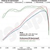 Photo of Cargraphic Sport Rear Silencer Set for the Porsche 981 Boxster/Cayman - Image 12