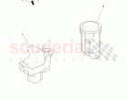 Console Switches