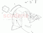 Deflectors and Shields