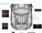 Underbonnet Labels