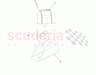 Child Restraints