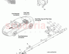 Fuel Charging and Controls