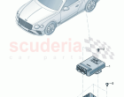 Control unit for differential lock