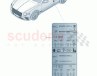Label for tyre inflation pressure