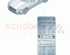 Label for tyre inflation pressure