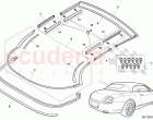 Fixing and Sealing, Convertible Roof