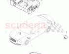 Control systems for comfort, systems and safety