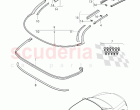 Fixing and Sealing, Convertible Roof