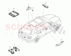 Aerial for access and start authorisation (KESSY)