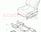 Seat and Backrest Adjustment