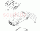 Control systems for comfort, systems and safety
