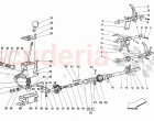Gearbox controls