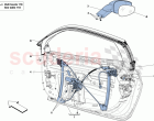 DOORS - POWER WINDOW AND REAR VIEW MIRROR