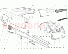 Body Elements - Right Flank
