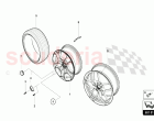 WHEELS