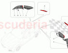 TAILLIGHT CLUSTERS