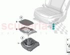 Components central bass