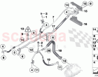 Coolant lines