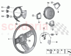 Steering wheel airbag multifunctional