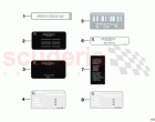 Labels