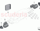 Park Distance Control PDC