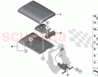 Armrest centre console