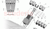 Centre Console Mounted Switches