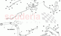 Coolant Hoses