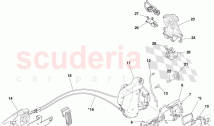 Handles and Actuation