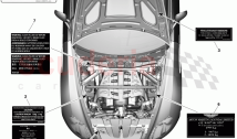 Underbonnet Labels