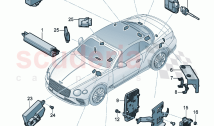Control systems for comfort systems and safety