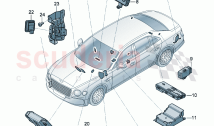 Control systems for comfort systems and safety