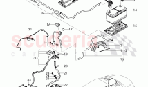 harness for battery +/-, Wire harness for starter and alternator with ground, wire