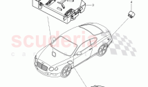 Control systems for comfort, systems and safety