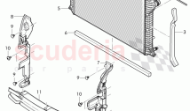 air duct, Coolant radiator