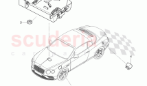 Control systems for comfort, systems and safety