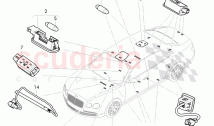 illumination in, vehicles interior