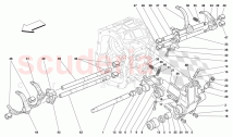 INSIDE GEARBOX CONTROLS