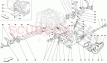 Inside Gearbox Controls -Valid for F1-