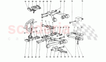 F Ront Suspension - Wishbones