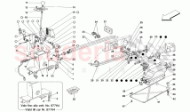 OuTSide Gearbox Controls