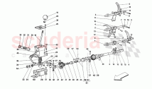 Gearbox controls